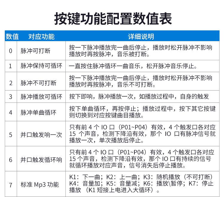 永乐高70net语音提示器 永乐高70net语音提示器